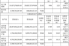 受益疫情+限塑令，金发科技业绩大增，多股东却高位减持，“千亿产值”目标不香？图片