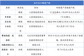 韩国三星李氏家族将缴700亿继承税 遗产税“加税”将成全球趋势？图片