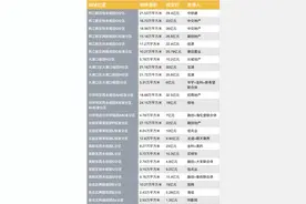 重庆集中出让土地首日揽金418亿，融创近76亿竞得5宗地图片