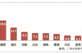 五月楼市：三大板块凝聚热度图片