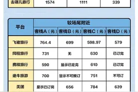 旅游住宿推“五一特惠”六大酒店预订平台哪家最靠谱图片