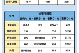 旅游住宿推“五一特惠”六大酒店预订平台哪家最靠谱图片