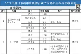 厦门一中、双十等普高要招这些特长生！报名方法、条件、评分标准公布图片