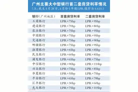 国有大行房贷利率再涨图片