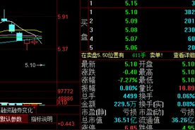 郑爽涉嫌签订阴阳合同被调查，北京文化“踩雷”开盘大跌7%图片