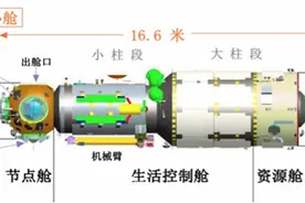 天目Tech+中国空间站时代加速来临 天和核心舱“核心”在哪？图片