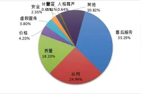 中消协点名盲盒“概率”营销、砍价集赞拉人头……十大不良经营手法曝光图片