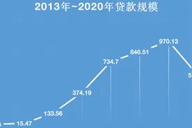 「深度」捷信“失速”，曾经的消费金融老大哥还有机会吗？图片