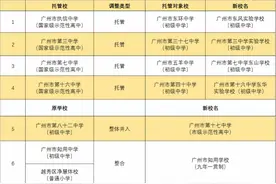 深观察丨东环、五羊“跻身”名校？越秀教育调整会带来什么？图片