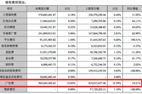 汤臣倍健首季净利大增超五成，仍存“重销售轻研发”问题图片