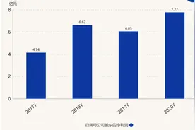涪陵榨菜发年报，榨菜更成赚钱菜“坤哥”等明星基金经理爱了图片