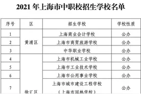2021上海市中职校招生学校名单公布图片