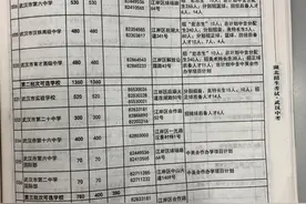 武汉2021年普高预安排招生计划出炉，多数高中扩招图片
