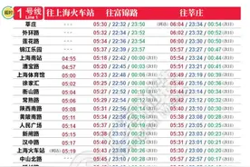 明天启用！上海地铁最新首末班车时刻表公布图片