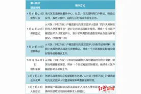 分两个批次招生，天府新区幼儿园5月24日起开始报名图片