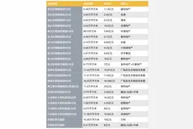 集中供地丨重庆两日卖地收入635亿，融创99亿元摘8宗地图片