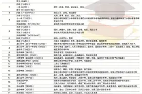 厦门岛内2021年“小升初”划片方案出炉图片