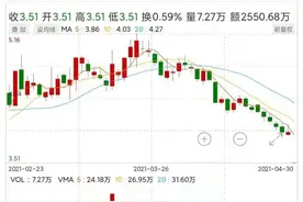 从预盈1亿变为巨亏38亿 跨境通业绩大变脸图片