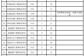 2021年东平县事业单位公开招聘工作人员职位取消、调整的公告图片