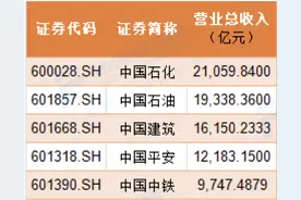 年报收官！有日赚8亿，有日亏1.7亿图片