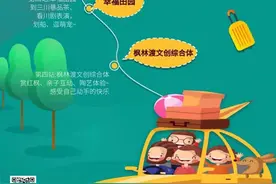 “五一”怎么玩？成都温江推出4大初夏精品线路图片