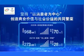 2020年奶酪系列产品大涨812.56% 伊利蓄力新王牌图片