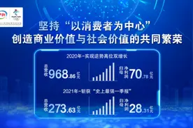2020年奶酪系列产品大涨812.56% 伊利蓄力新王牌图片