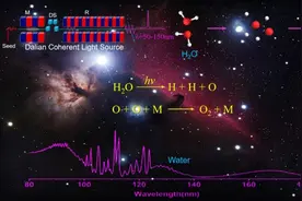 大连相干光源揭示了水光解产生氧气的途径图片