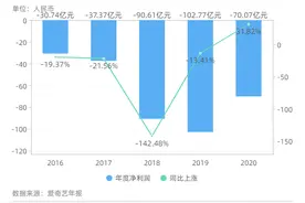 郑爽天价片酬，和你有什么关系？图片