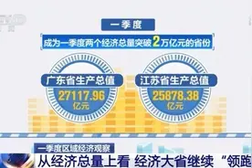 一季度各地经济“成绩单”表现如何？数据背后有这些新变化图片