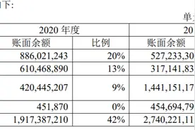 科沃斯VS石头科技：股价双双刷新历史高点，公募态度迥异图片