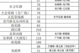 给力！五一假期，江都城区这些地方停车免费……图片