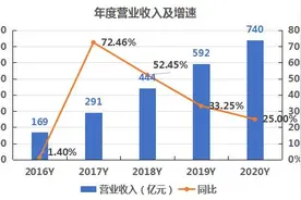 拆财报丨机械龙头或将易主：徐工机械收入加速增长，然而利润波动剧烈图片