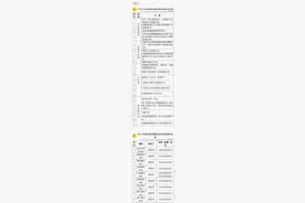 2021年南沙区幼儿园招生工作的通知及招生解读图片