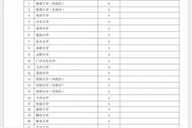 黄埔义务教育招生细则发布，8月31日后购房者六年内只提供一个公办小学学位图片