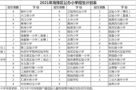 2021年海珠区义务教育学校、幼儿园招生安排公布图片