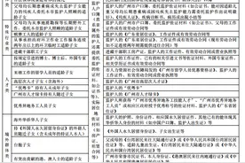 黄埔区2021年义务教育阶段学校招生工作实施细则出炉图片