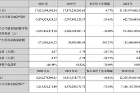 巨亏33亿、被出具带否定意见的内控报告、董事辞职……跨境通将被*ST图片
