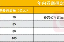 天风证券82亿定增落地，5家券商1家公募等超41亿捧场，重度“捆绑”战略投资人，打造大金融生态圈图片