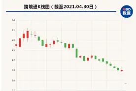 深夜连环雷！预告盈利1亿，结果巨亏33亿！董事接连辞职，这只A股节后“停牌+披星戴帽”！股民震怒图片
