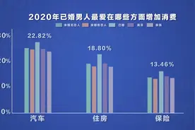 最新调查！近一半已婚男人愿意做家务！这些地方的男人婚后很暖心图片