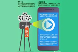 怎样算侵权？平台有责任？难以维权？——三问“短视频侵权”图片