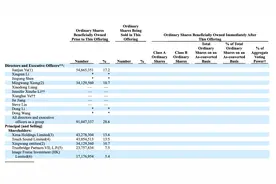 喜马拉雅计划纽交所上市：2020年收入超40亿，付费订阅服务贡献最多营收图片