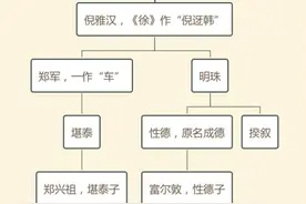 被低估的“张侯家事说”：周春《阅红楼梦随笔》及其朋友圈图片