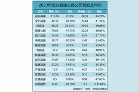 高速公路差异化收费方案出台，通行费会上涨吗？图片
