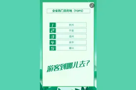 “五一”假期浙江哪些景区最热？大数据预测告诉你图片