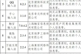 警惕！这33款App被通报！包括搜狗输入法、高德地图图片