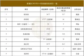 超1756亿！前4月广州22个旧改成功“招婿”图片