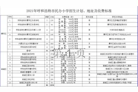 2021年呼和浩特市民办小学招生计划、地址及收费标准公布图片