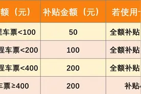 五一回家了？重要提醒：最高400元的“平安返沪”火车票补贴6.1开放申请，限量2万名额图片